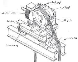 استاندارد آسانسور - موتور گیربکس آسانسور