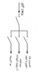 کلید آسانسور - استاندارد آسانسور