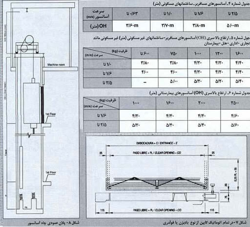 ابعاد جان پناه آسانسور